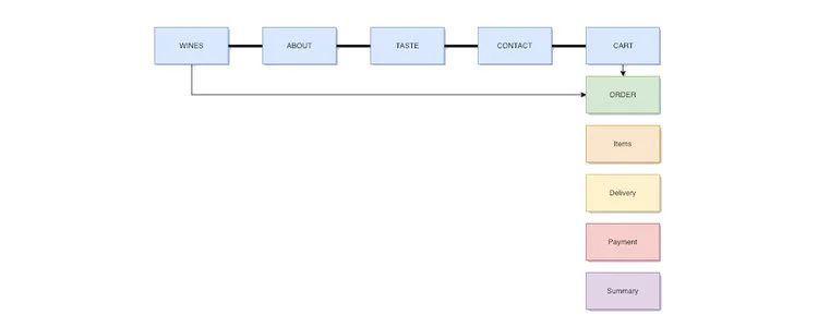 Site Map - AFTER