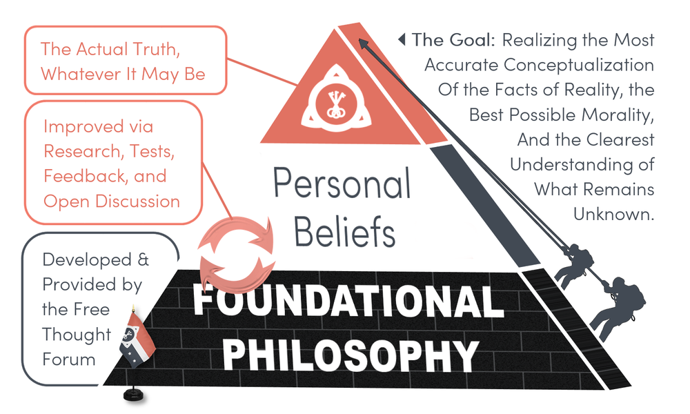 Foundational_Philosophy_Mountain_Diagram2.png
