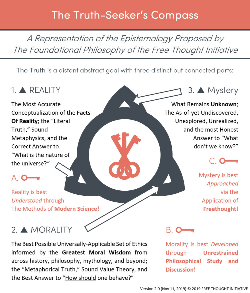 Truth_Seekers_Compass_Diagram_03.jpg