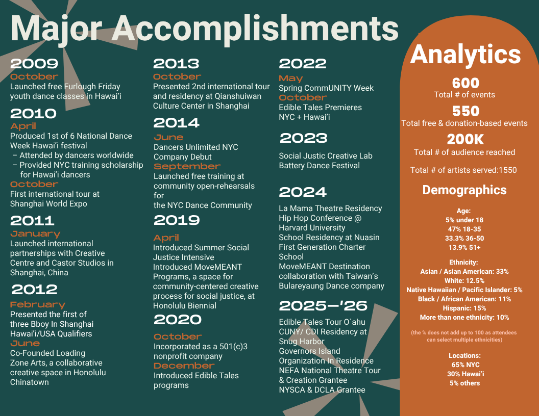 Major Accomplishments & Analytics.png