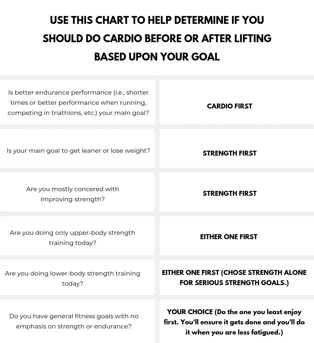 Is+better+endurance+performance+%28i.e.%2C+shorter+times+or+better+performance+when+running%2C+competing+in+triathlons%2C+etc.%29+your+main+goal%3F+CARDIO+first+Is+your+main+goal+to+get+leaner+or+lose+weight%3F+STRENGTH+first+Are+.jpg