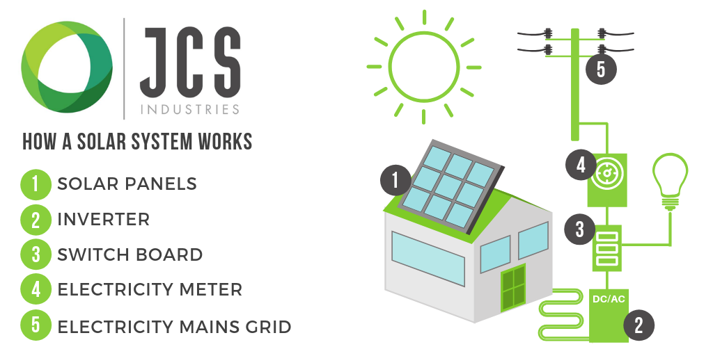JCSIndustiries_how a solar system works.png