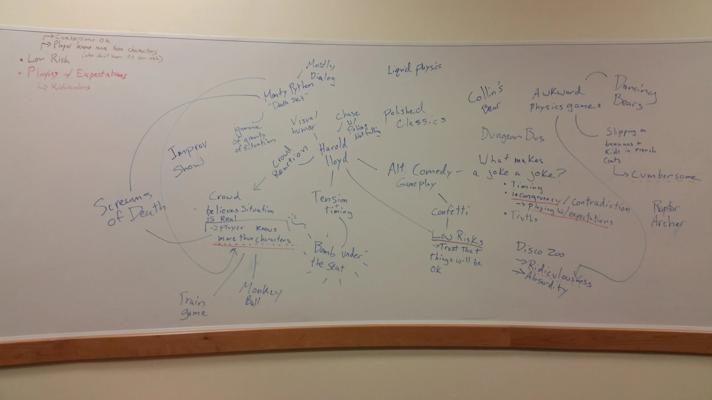 Me and Brian’s mind map on comedy.