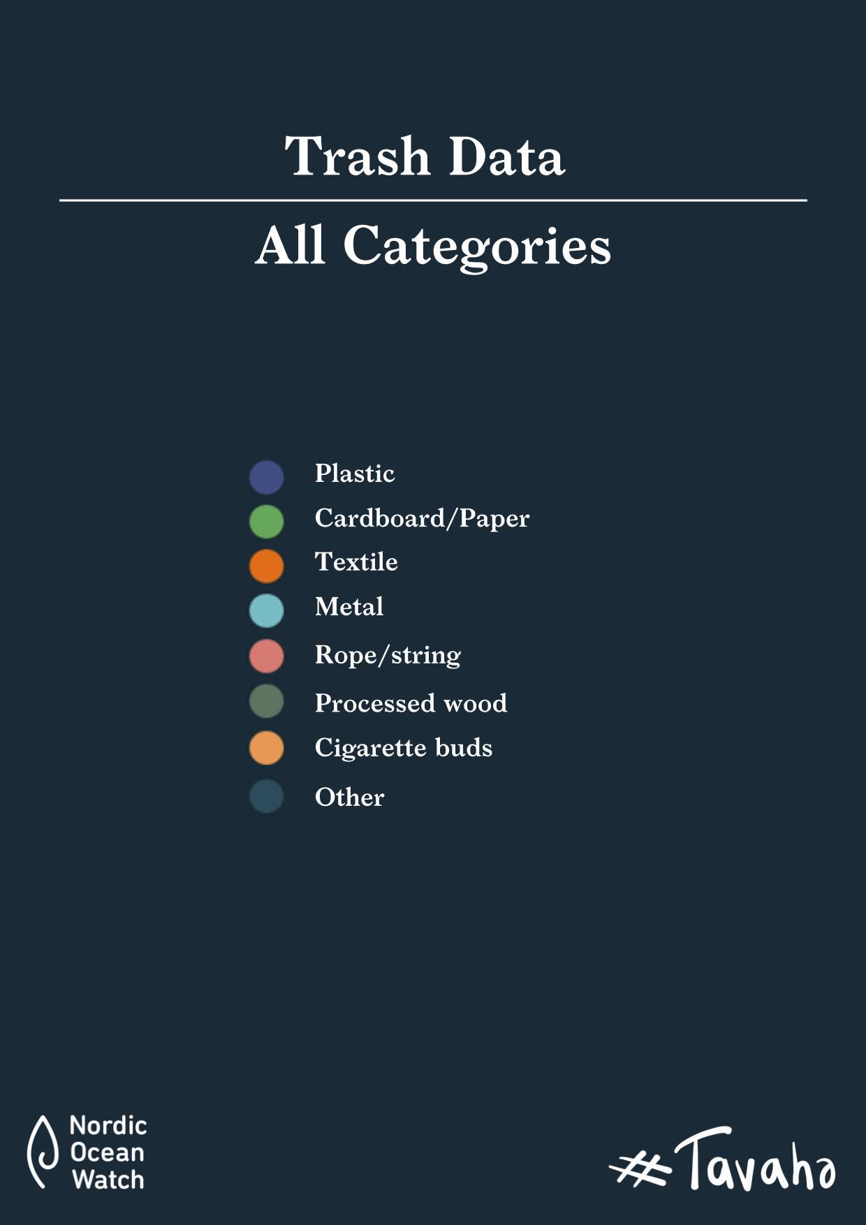 NEW Trash Data categories.jpg