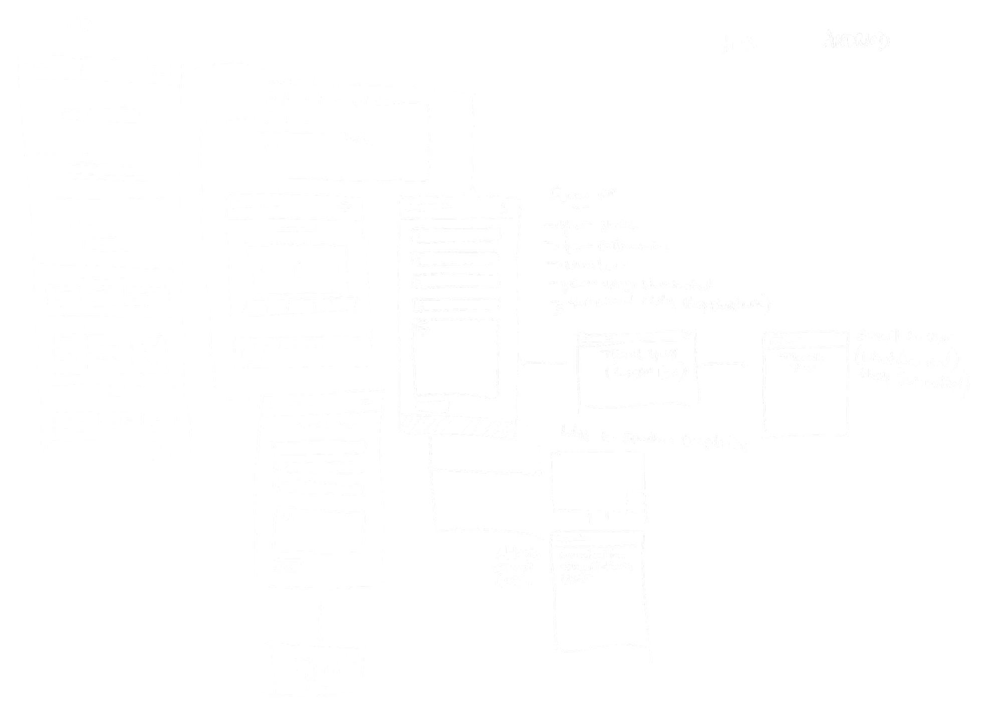 White hand-drawn wireframe sketch on black background displaying app design for iOS, Android, and other platforms, including screens for user registration, form submission, a thank you message, and linking to Google Search.