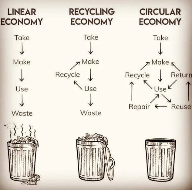 Recycling waste Sept 2019.jpg