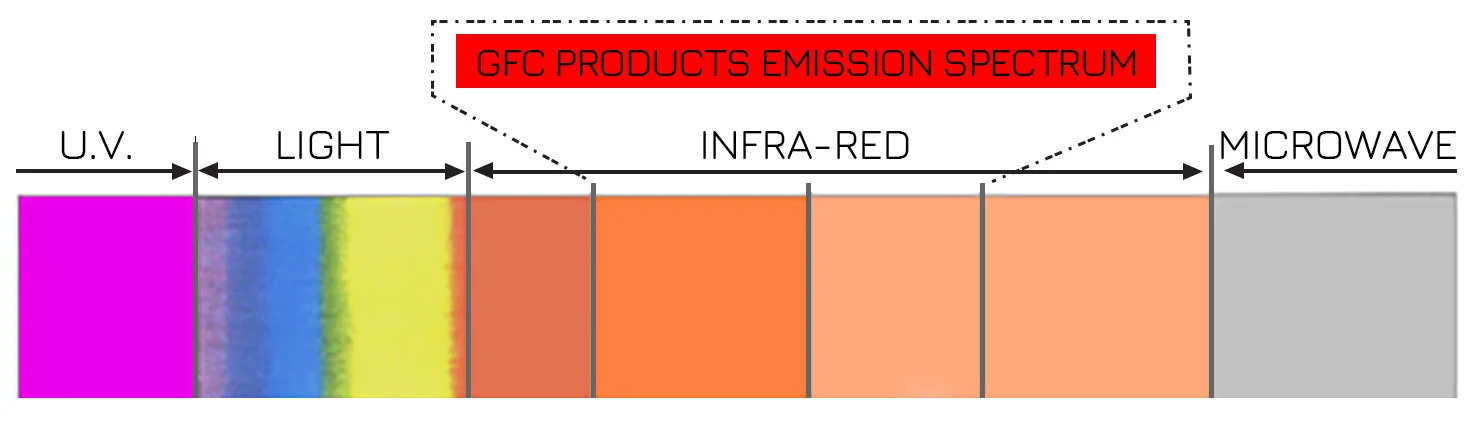 gfc_howitworks_infraredspectrum.jpg