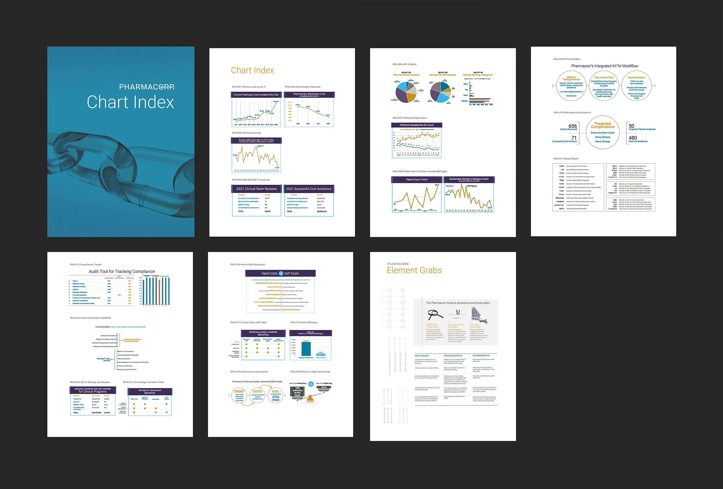 Pharmacorr | Created an Index of Graphics to 'Grab'