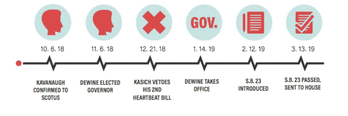 Graphic by Kaleigh Bowen