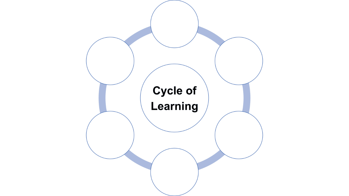 Just-in-time Micro-Feedback Strategies Towards Inclusivity & Learning ...