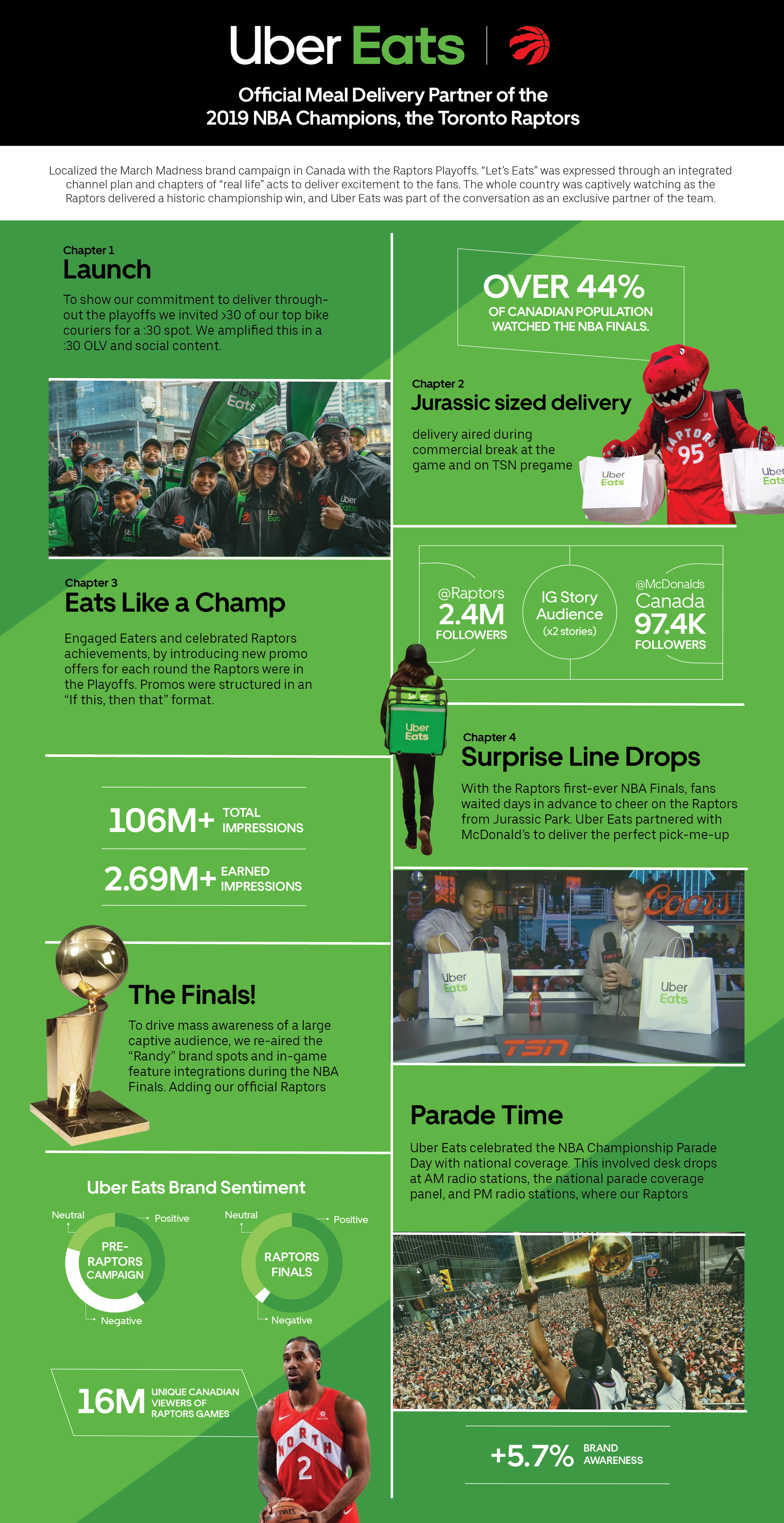 Uber eats infographic v2.png