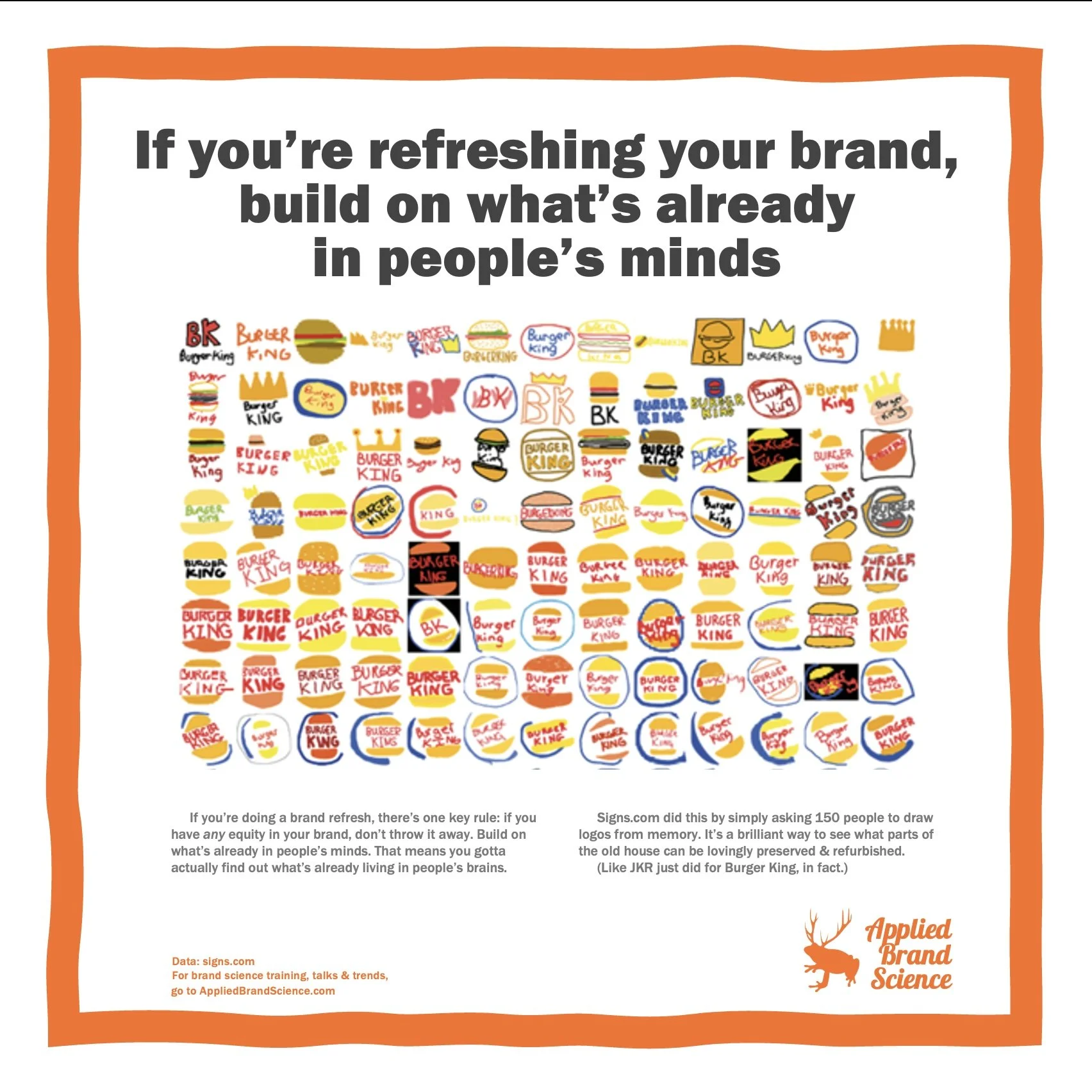 Are you dead-set on refreshing your brand? — Applied Brand Science