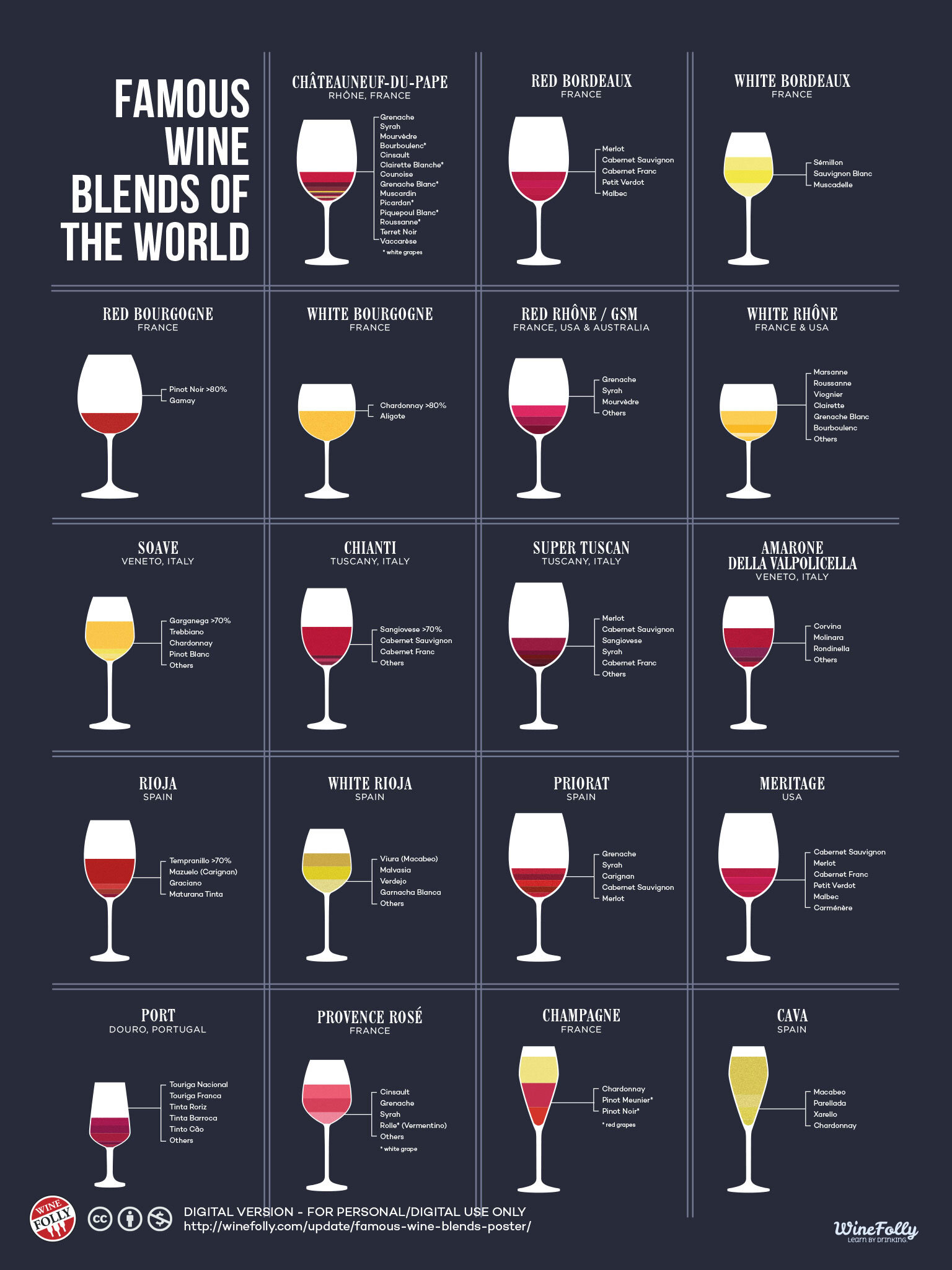 famous wine blends of the world