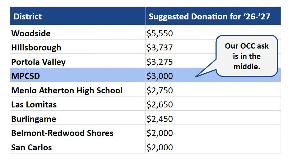 Comparison chart of suggested donations for neighboring school districts