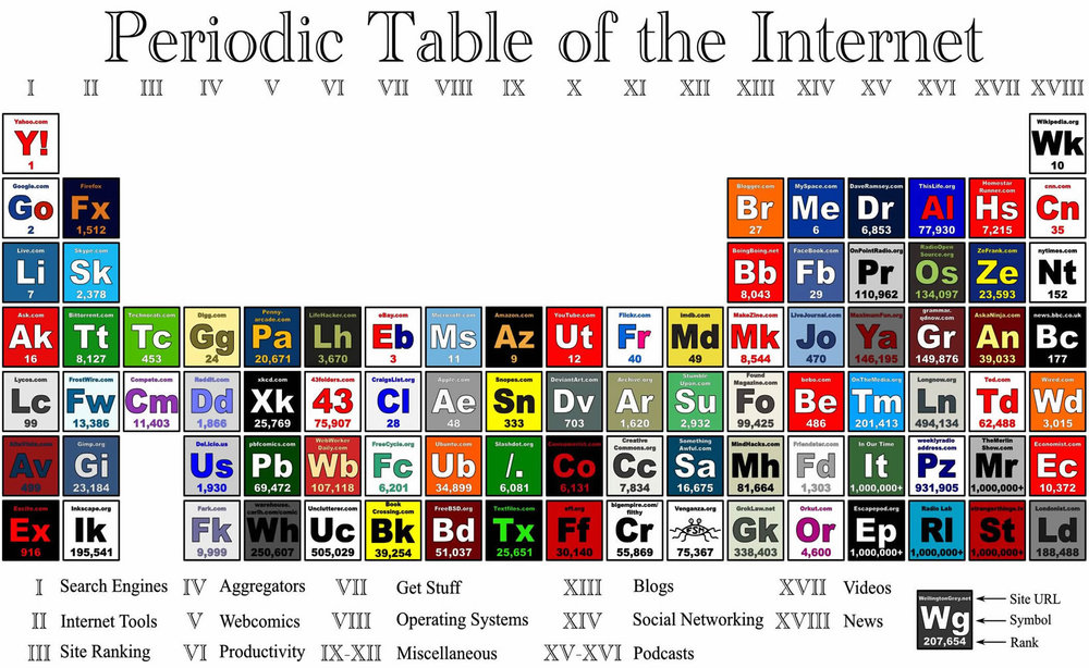 periodictableoftheinternet.jpg