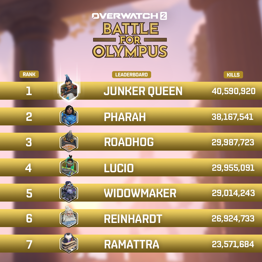 OW_Leaderboard_BFO_1x1_1.17.png