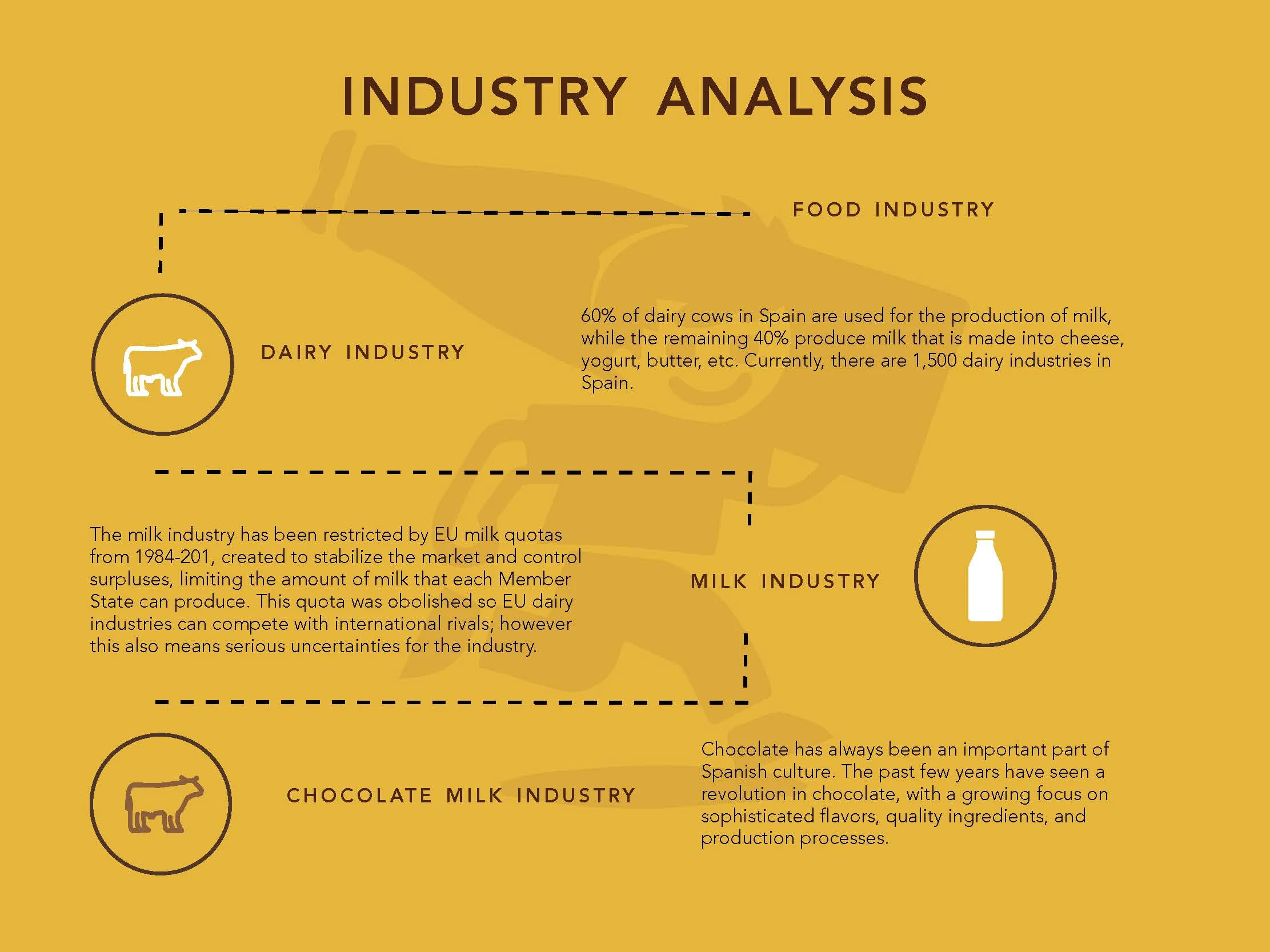 Cacaolat Presentation_Page_03.jpg