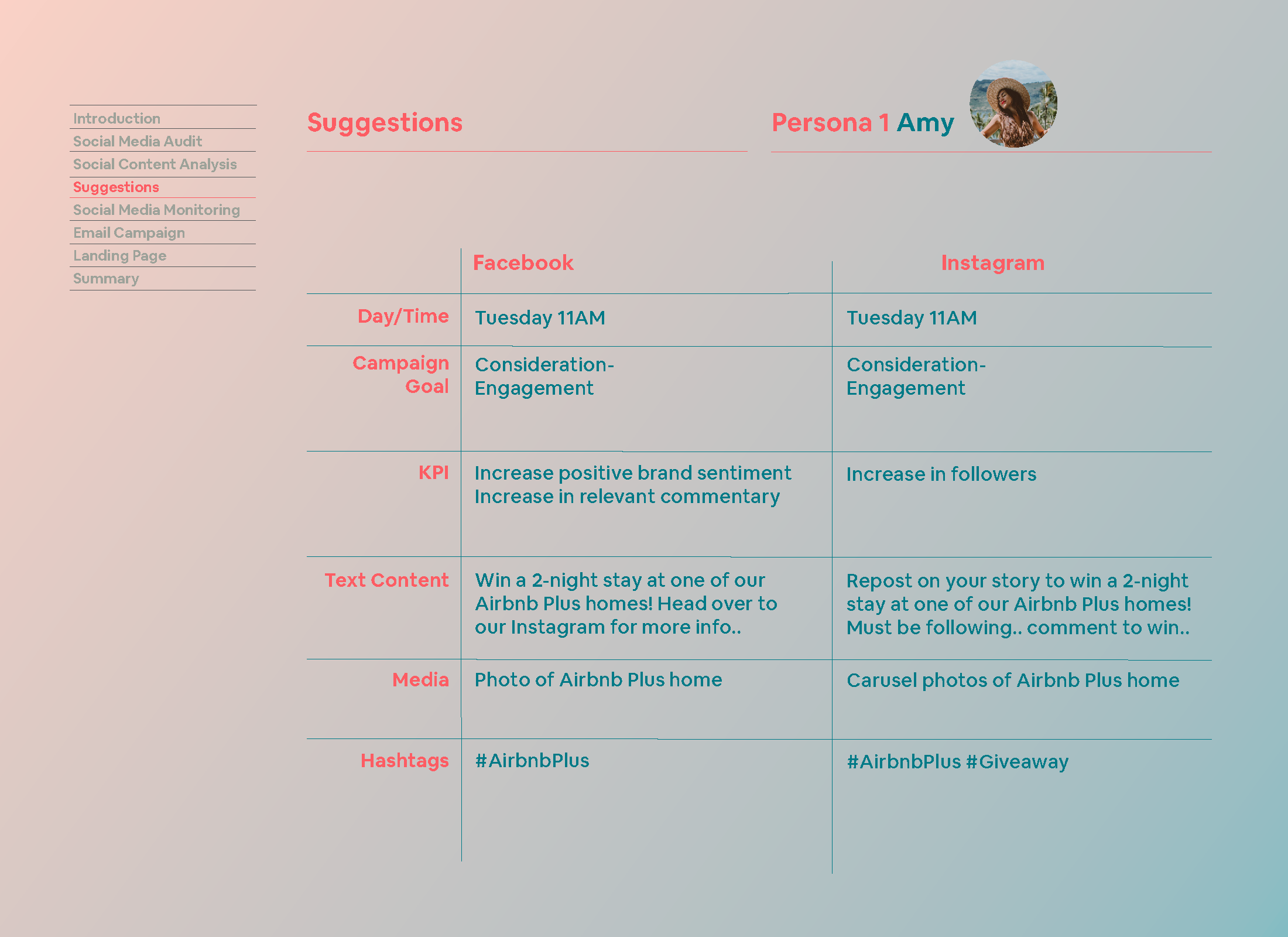 Airbnb Social Media Audit_Page_16.png