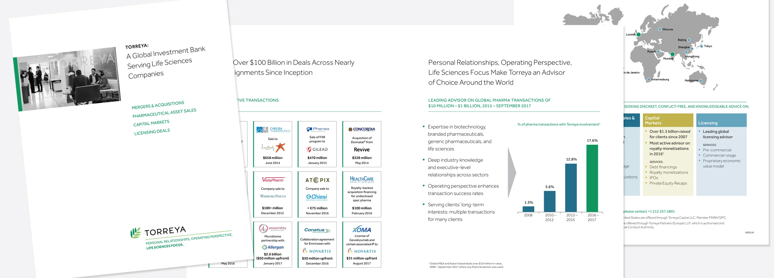 Firmwide Brochure and One-Pager