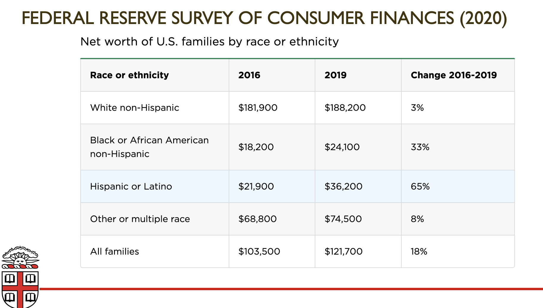 net worth ethnicity.png