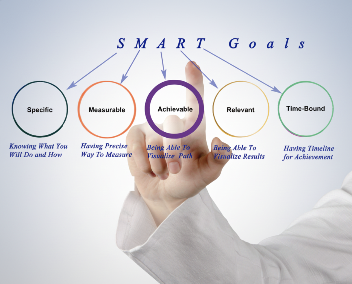 Setting SMART Goals