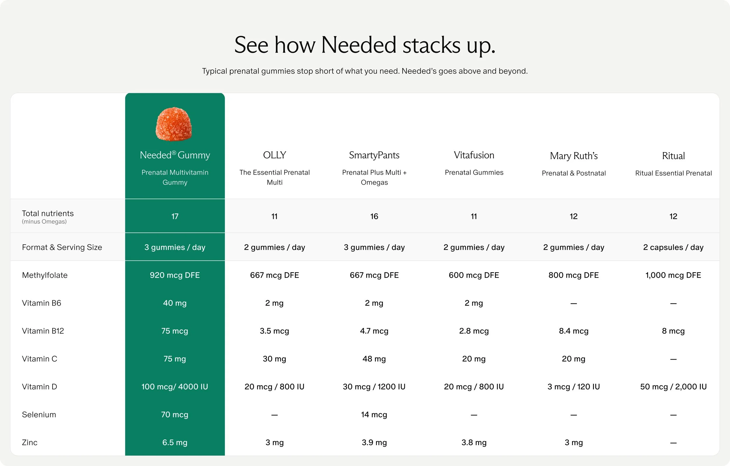 Needed prenatal gummy recommended by Brecksville, OH prenatal chiropractor