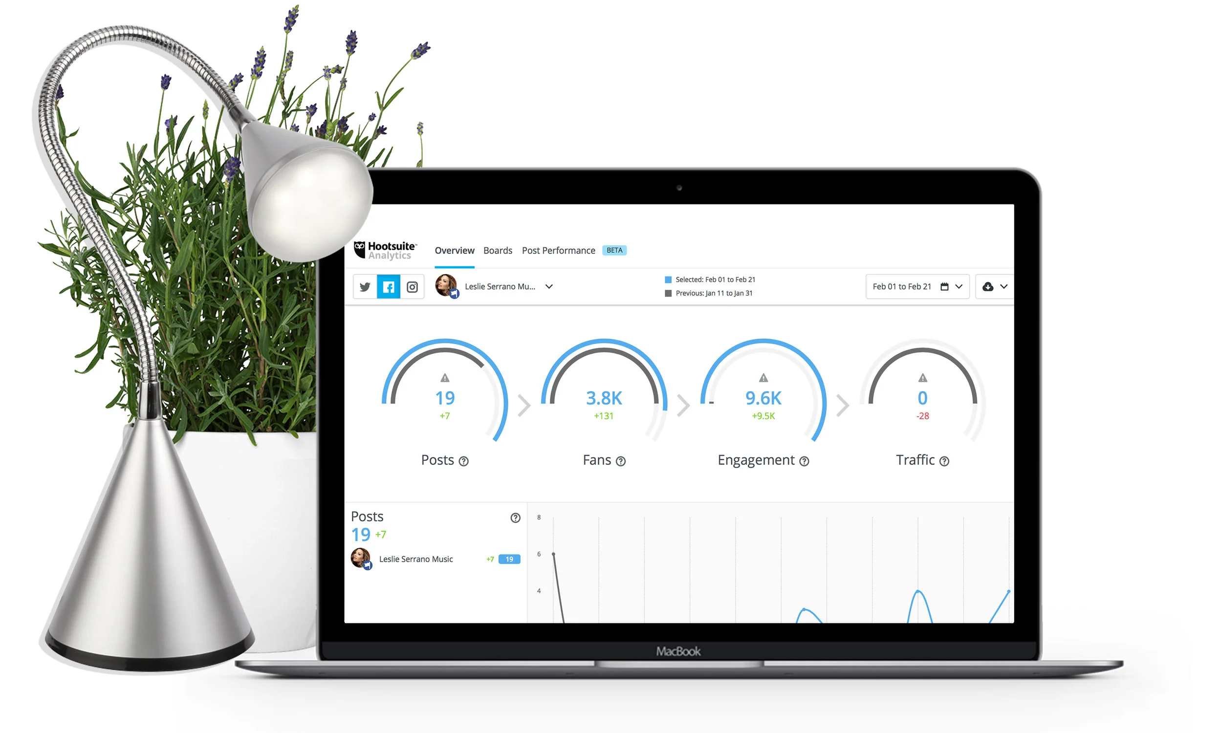 Monthly Basic Social Media Management