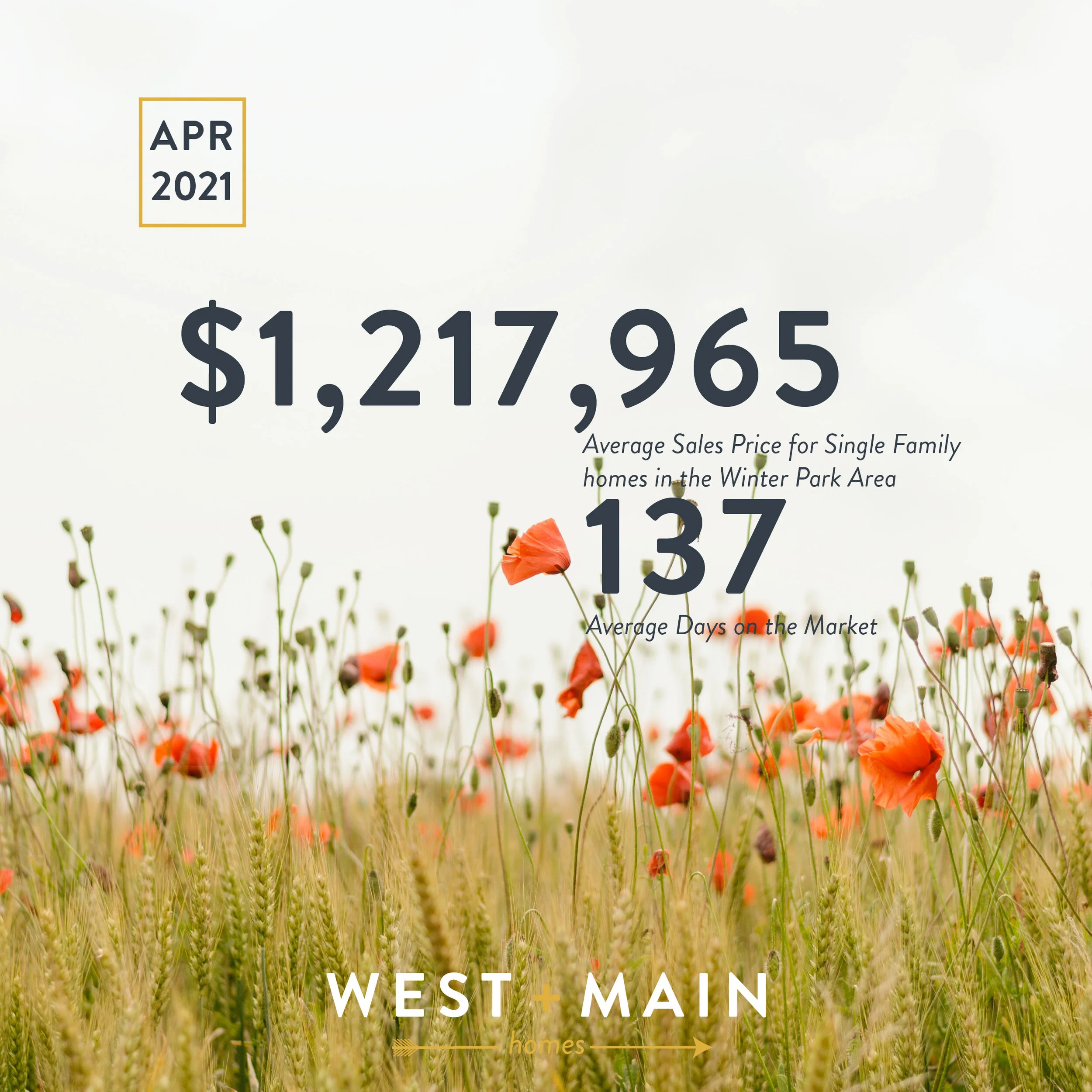 Winter Park Area Real Estate Market Report from April 2021 