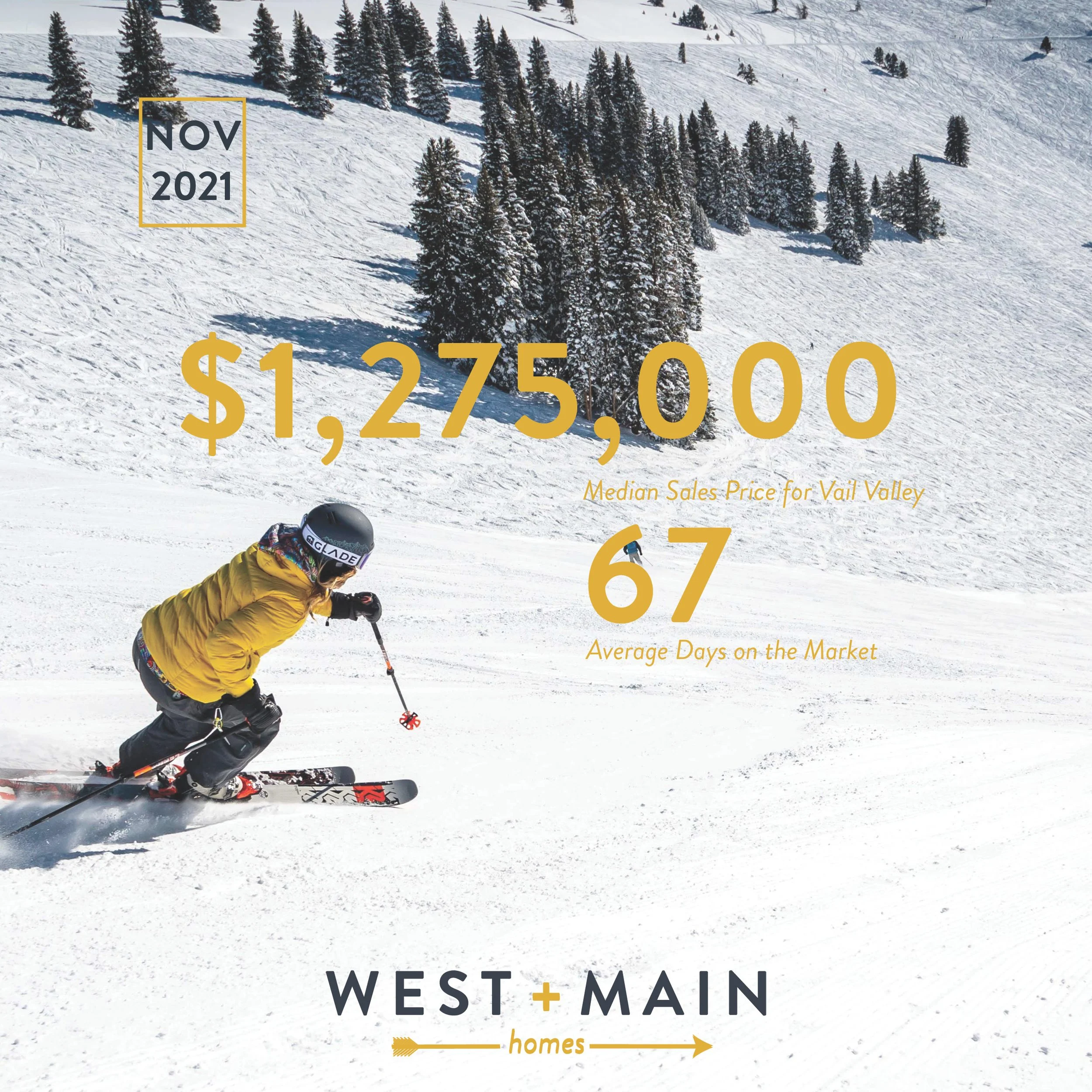 Vail Colorado Real Estate Market Report from November 2021 