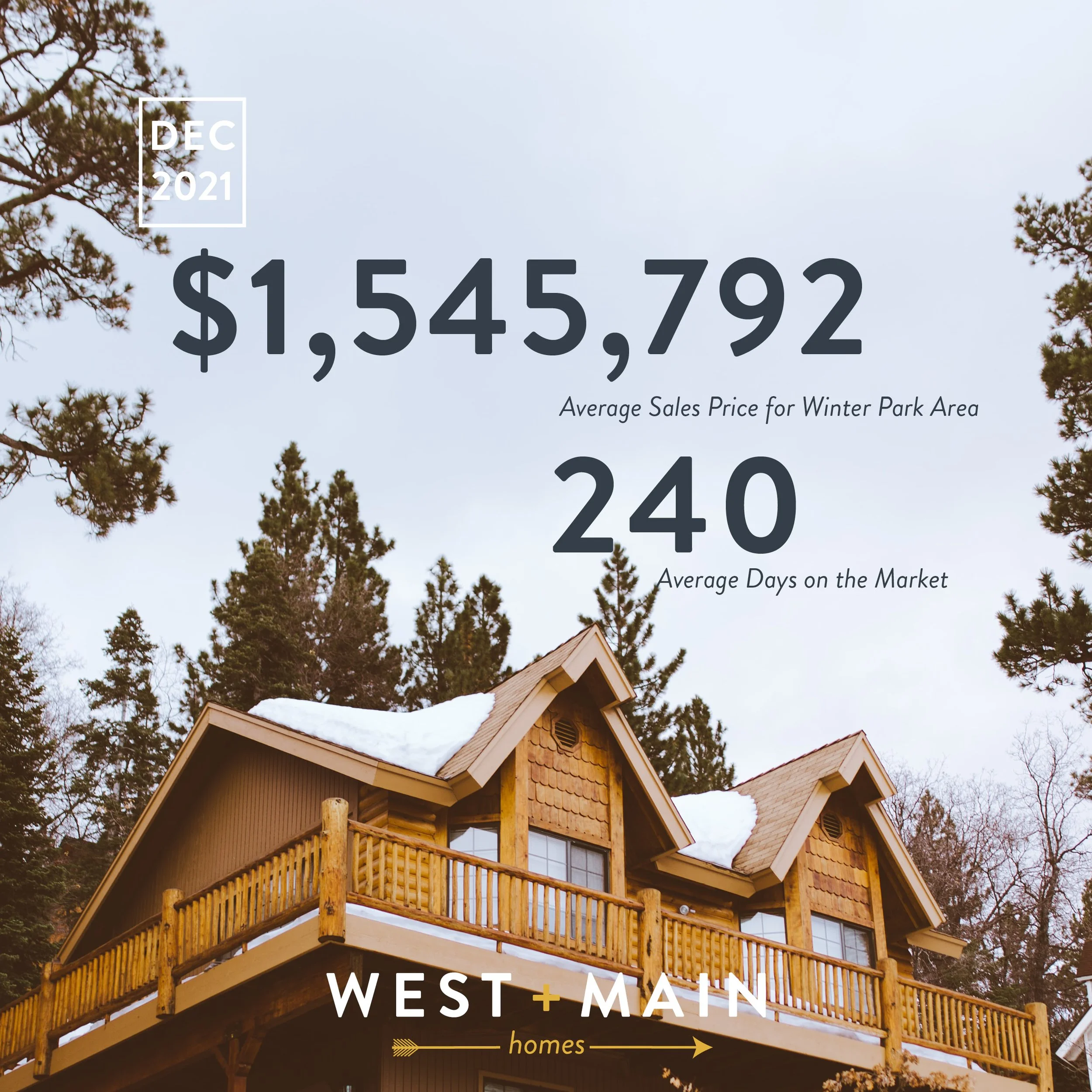 Winter Park Area Real Estate Market Report from December 2021