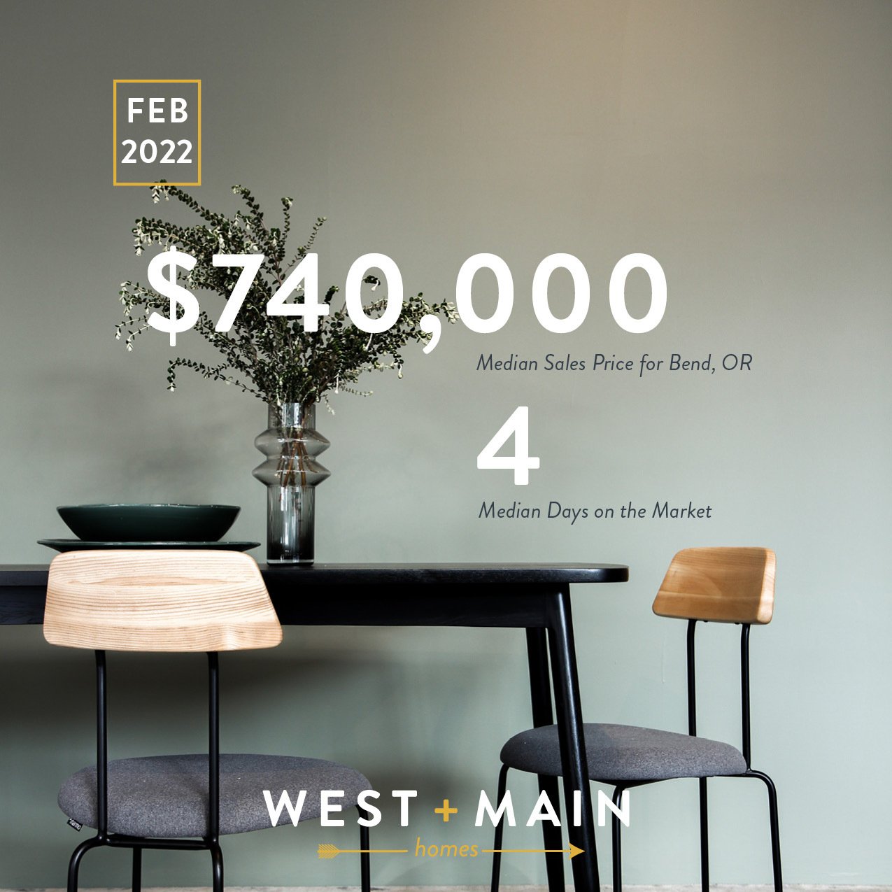 Central Oregon Real Estate Market Report from February 2022