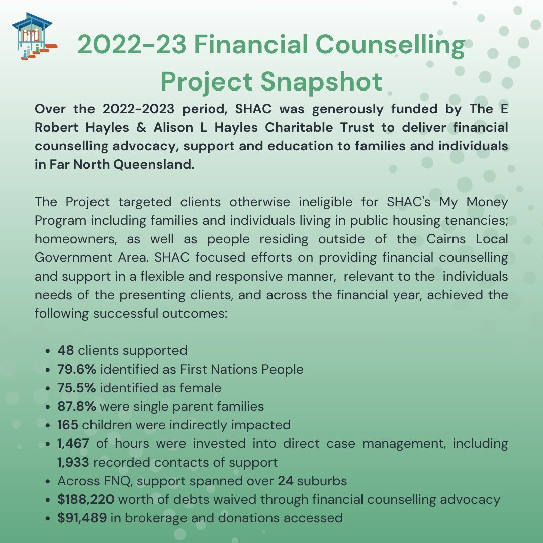 We are featuring the 2022-23 financial year outcomes of each SHAC program. Check out SHAC's financial counselling project, which was generously funded by The E Robert Hayles &amp; Alison L Hayes Charitable Trust.