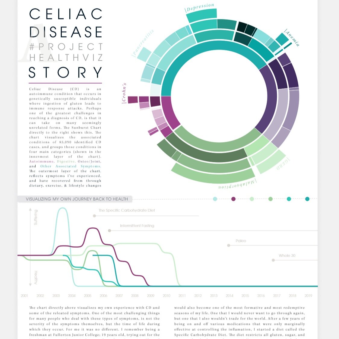 Celiac _ A #ProjectHealthViz Story.png