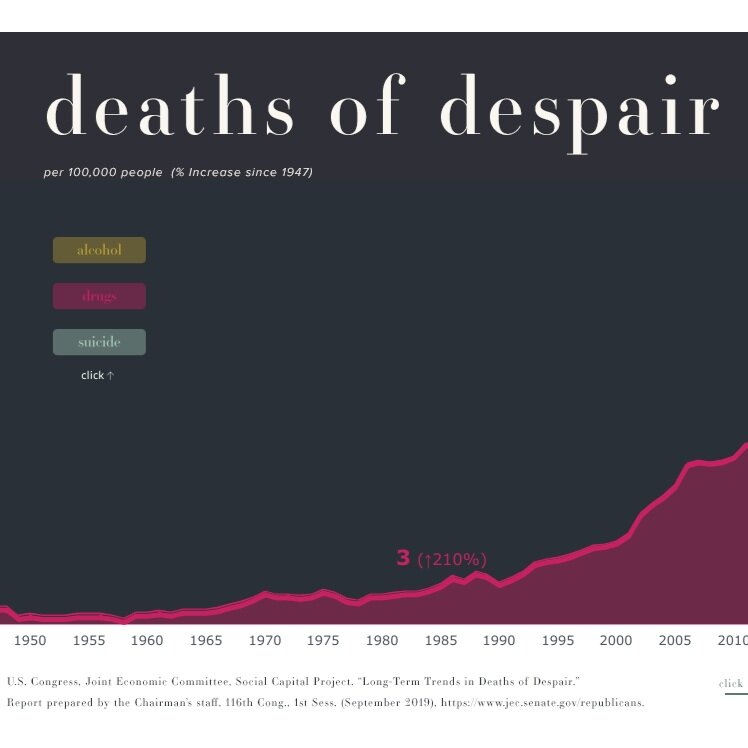 Deaths+of+Despair+_+%23SWDChallenge+%282%29.jpg