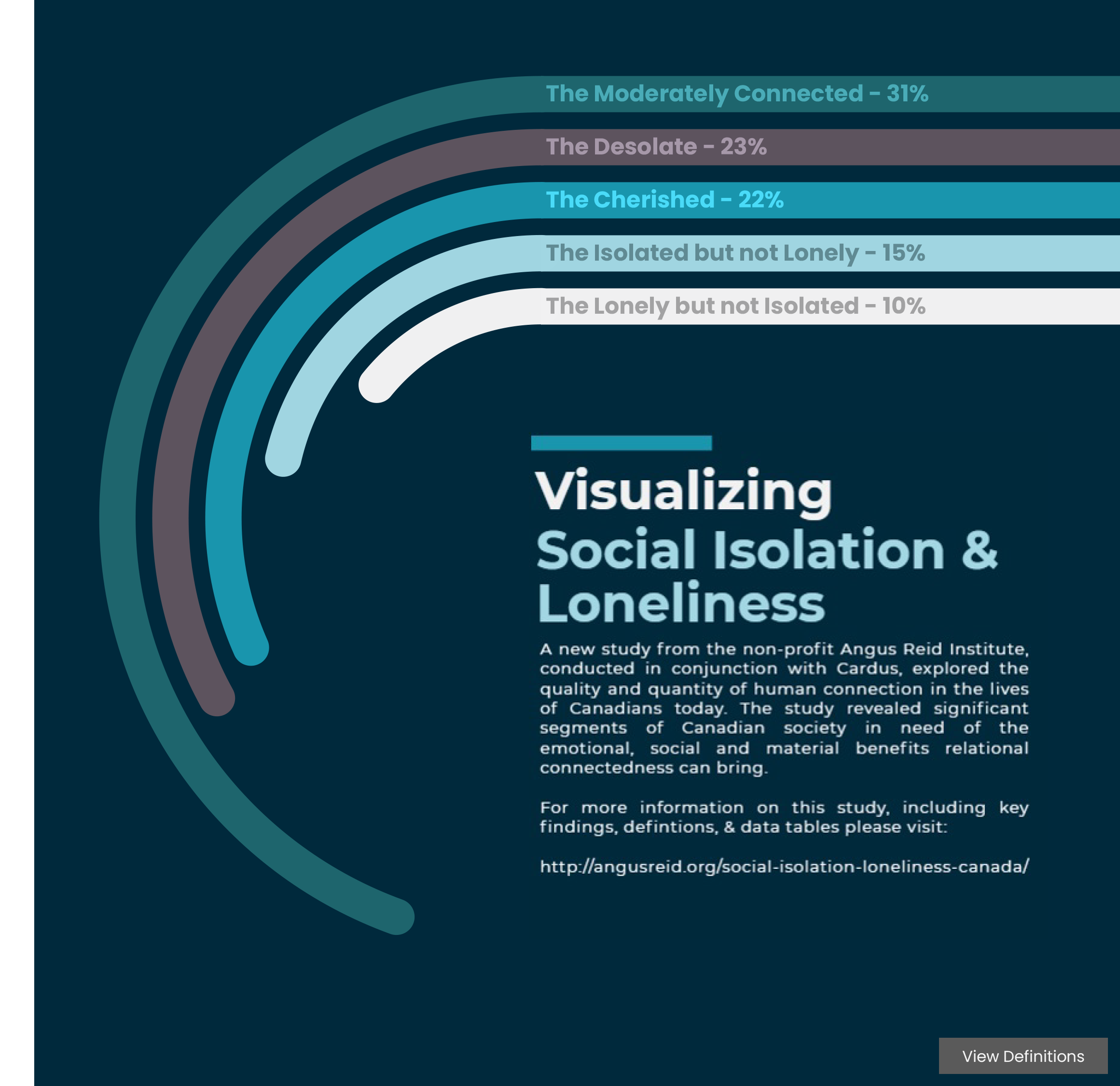 Visualizing Social Isolation And Loneliness Visualpathos