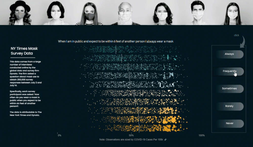 Reflections On Ironviz Visualpathos