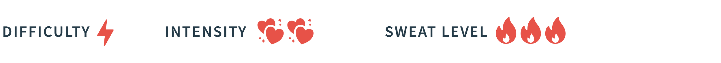 Workout difficulty level chart with icons indicating high intensity, heart symbols for effort, and flames for sweat level.