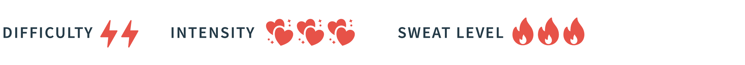 Graphic showing exercise intensity levels with icons: a red lightning bolt for difficulty, hearts for intensity, and fire flames for sweat level.