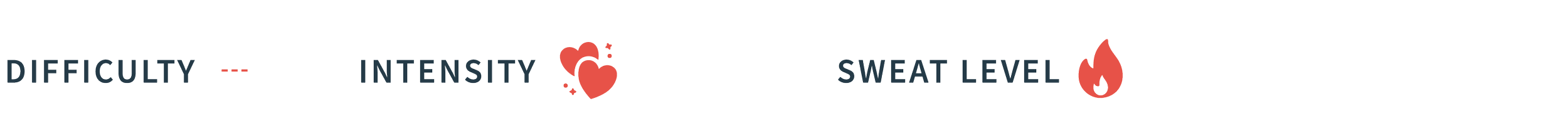 Graphic showing workout difficulty with icons for intensity and sweat level.