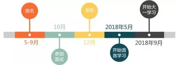 多伦多大学绿色通道录取流程.jpg