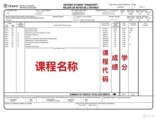 加拿大安省高中毕业的3个要求和高中选课