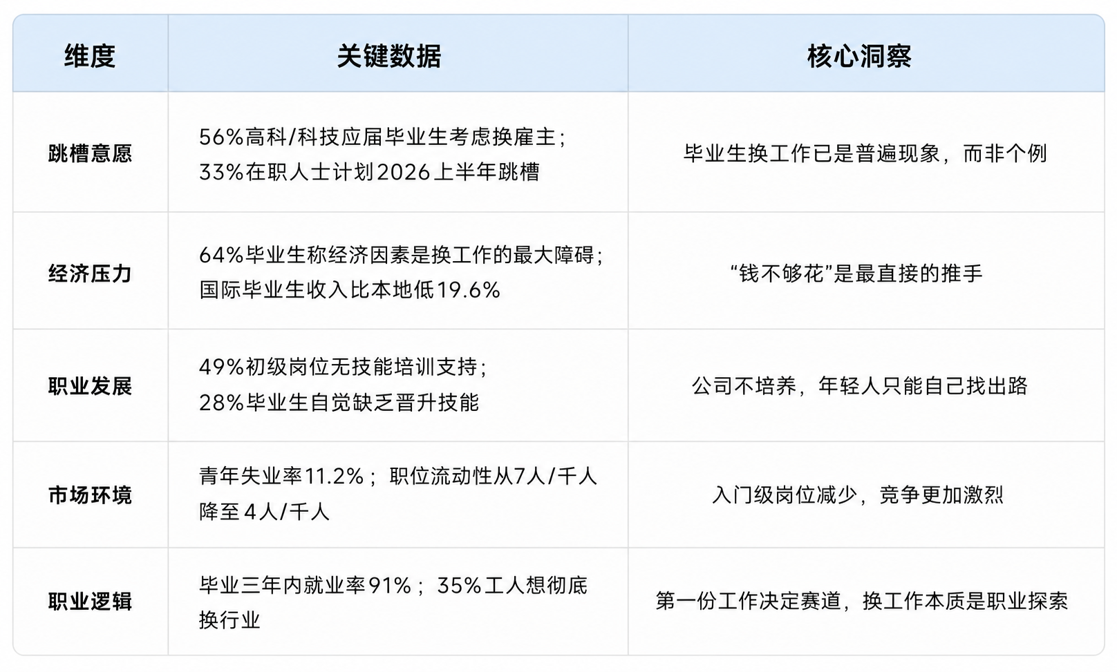 加拿大毕业生职业流动数据洞察表.png