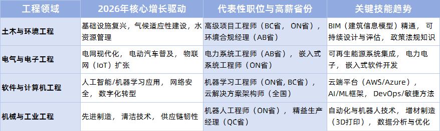 2026年最具前景的工程领域.png