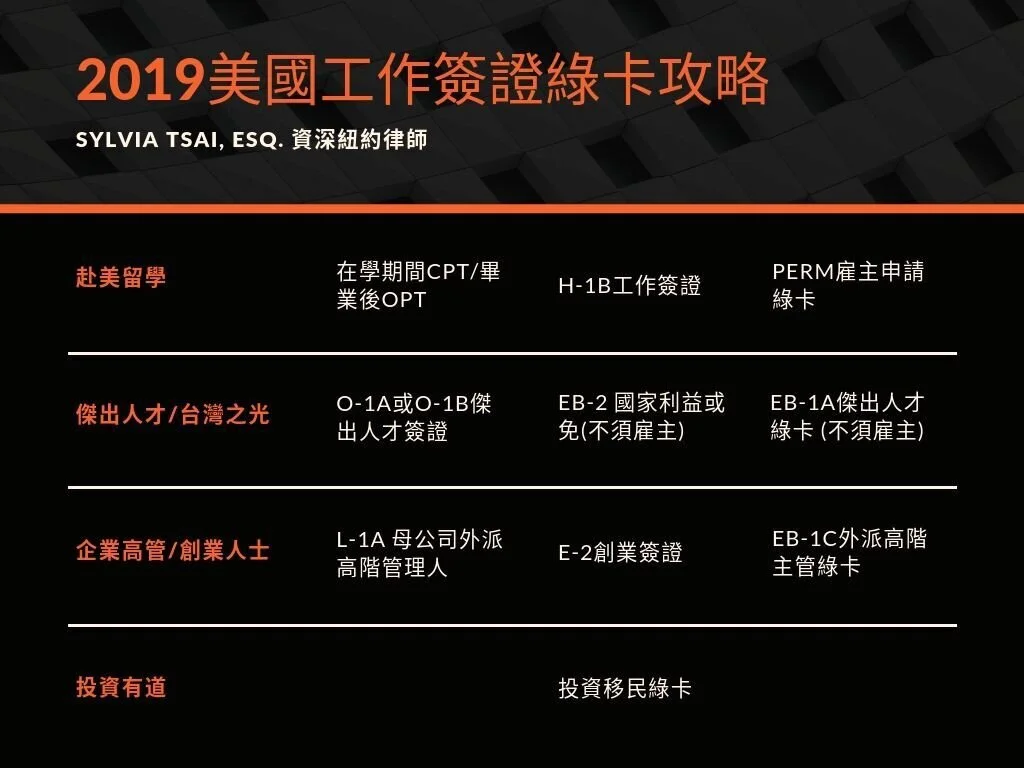 給台灣人的美國綠卡簽證攻略-2019年希爾維亞開講