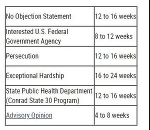 因为疫情原因无法回国的访问学者（J-1）怎么办？