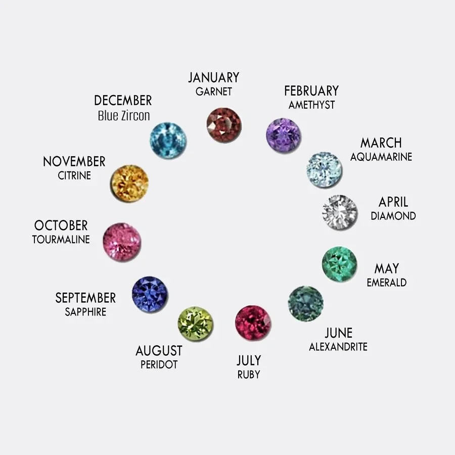 Birthstone_Chart_900x.jpg