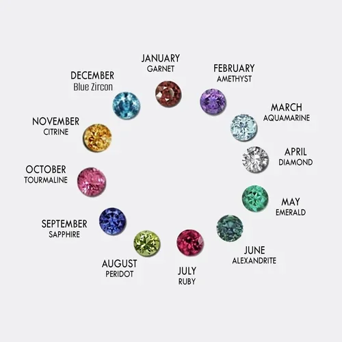 Birthstone_Chart_900x (1).webp