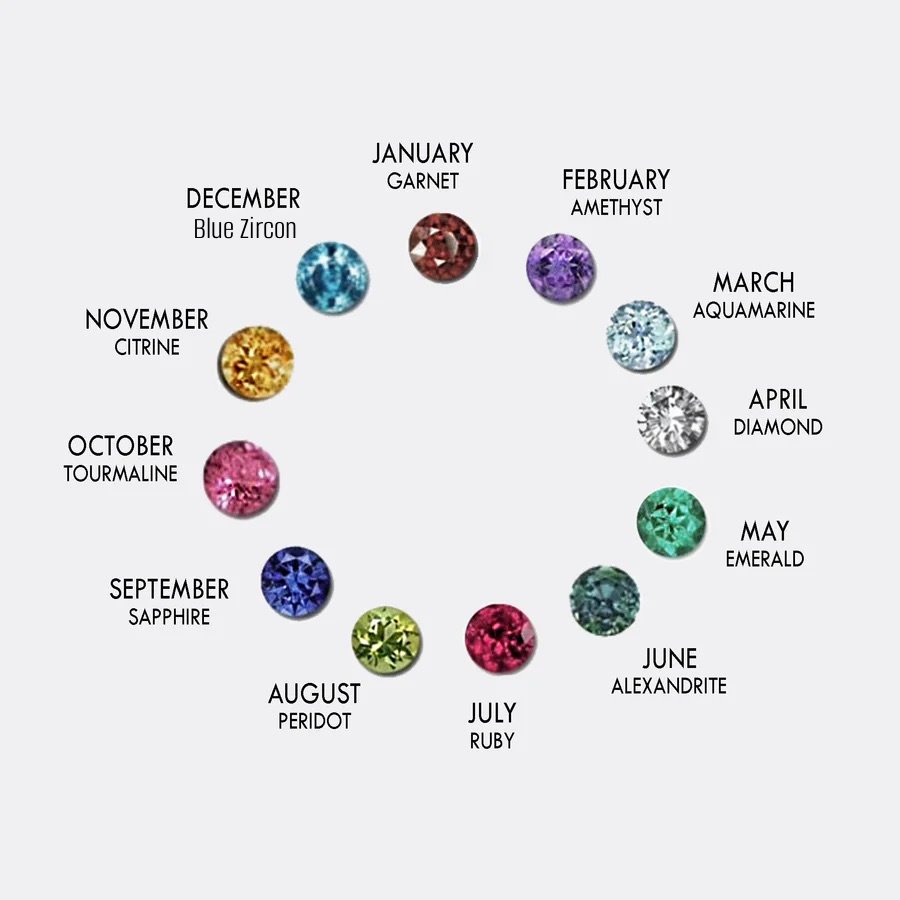 Birthstone_Chart_900x.jpg