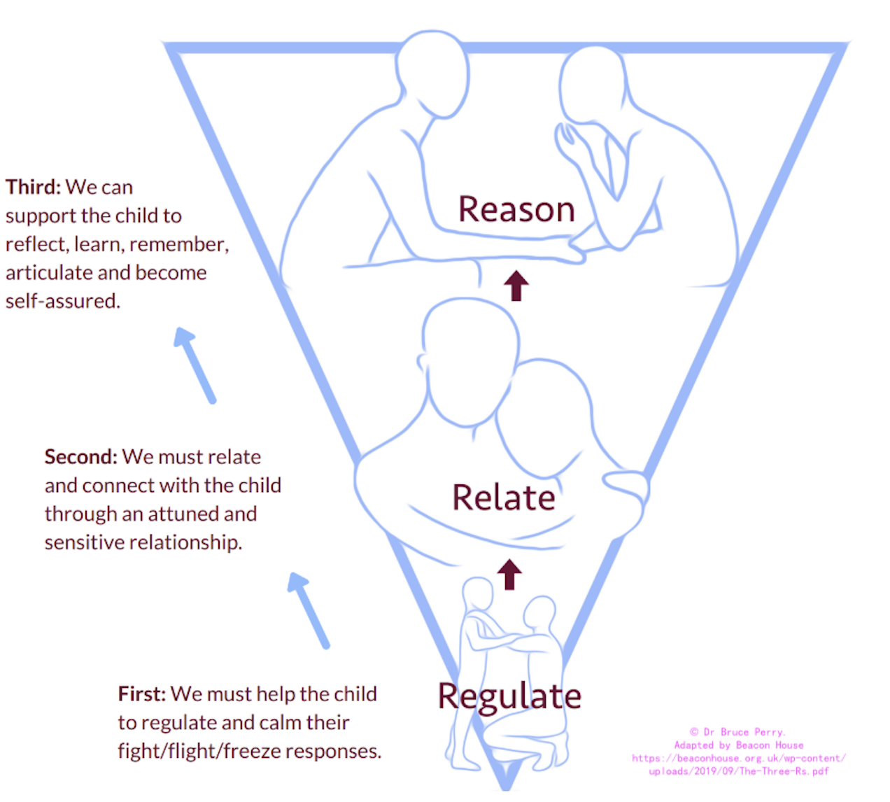 A Neurodevelopmental Approach to Relational Practice — The Restorative Lab