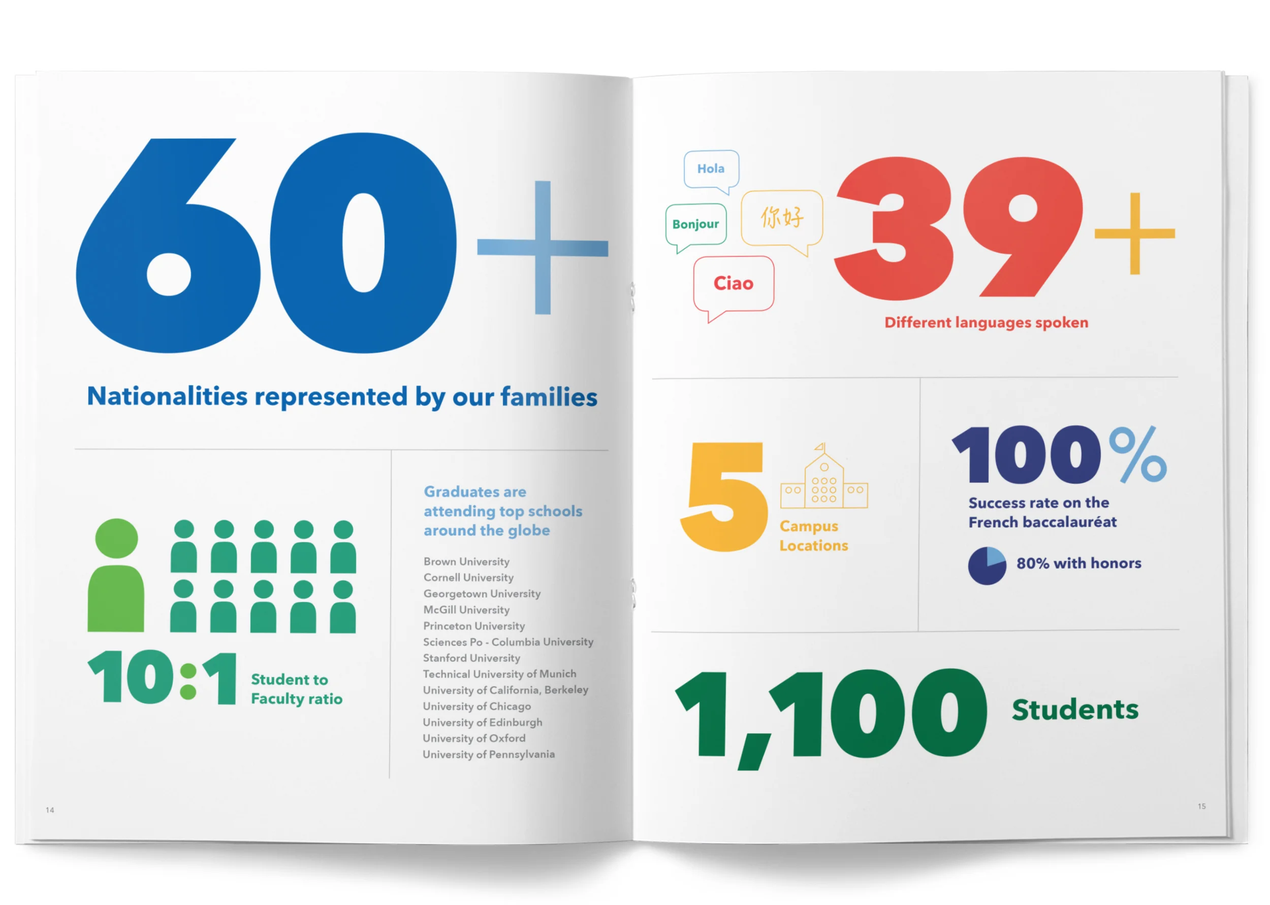 distinc_LILA-viewbook-spreads-02.jpg